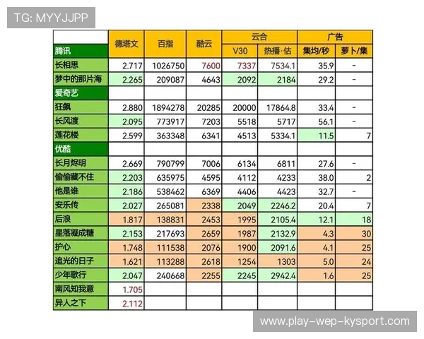 LCS粉丝热度统计出炉